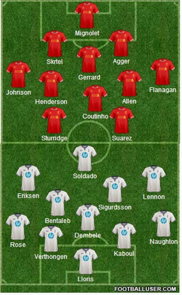 Liverpool vs Tottenham Hotspur | Liverpool FC vs Tottenham Hotspur ai??i?? Team News, Tactics, Probable Line-Ups And Prediction