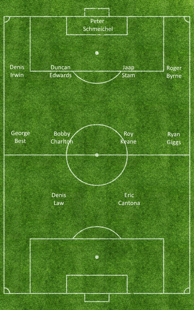MUFC All Time XI