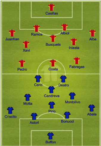 Spain_Italy