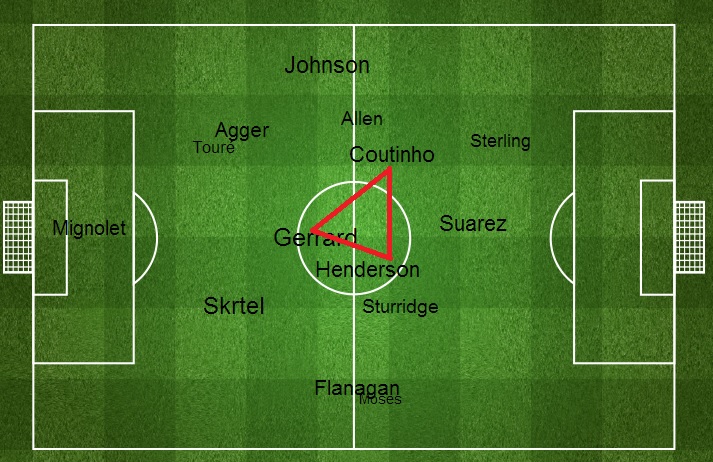 Swansea vs Liverpool - Central Midfield Triangle