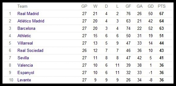 La Liga 2013-2014