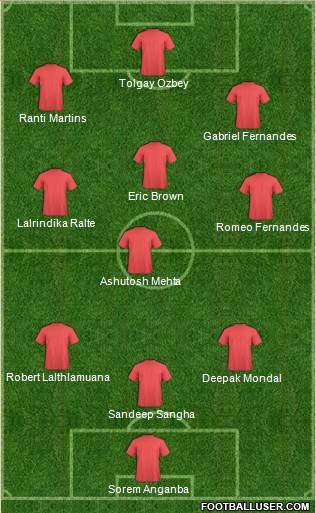 Team of The Round