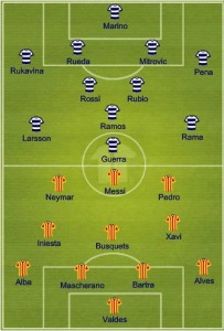 Probable Starting Line-up