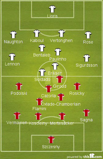 North London Derby