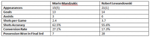 Stats_Comparison
