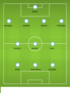 real madrid