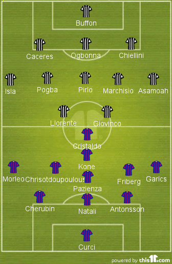 Juventus-Bologna