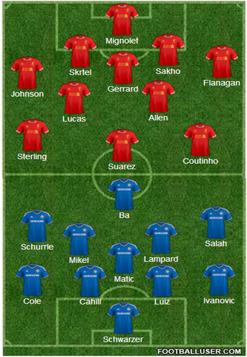 Liverpool FC vs Chelsea FC | Liverpool FC vs Chelsea FC - Team News, Tactics, Lineups And Prediction