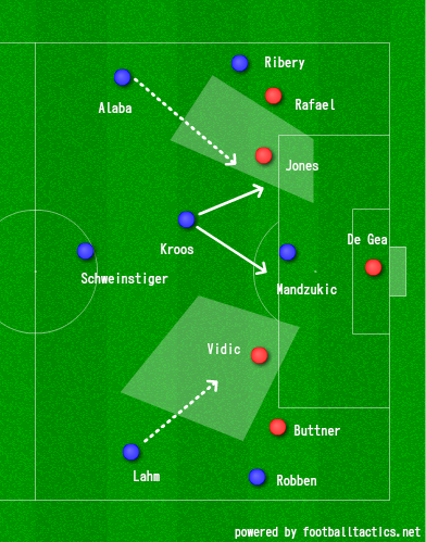 The match will be decided on the flanks