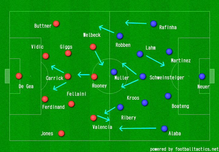 mancheter united bayern munich