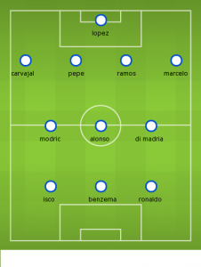 real madrid
