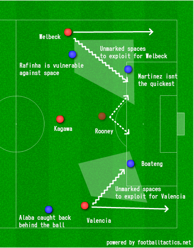 Can United take advantage of spaces left behind by full backs?