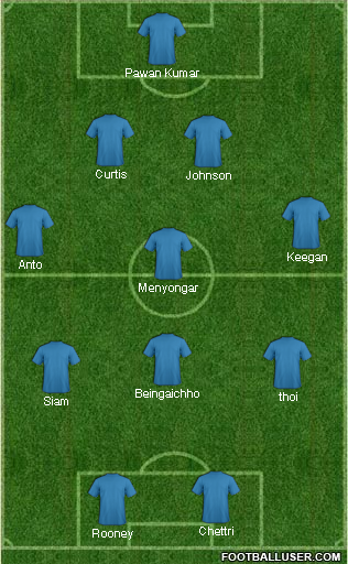 Bengaluru FC: Best 11
