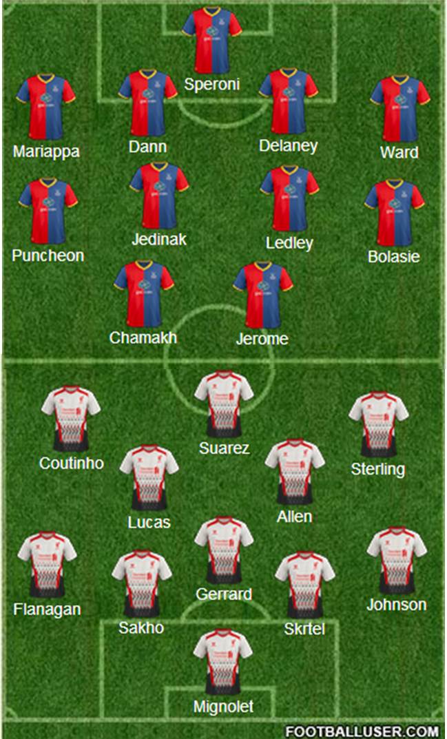 Crystal Palace vs Liverpool FC |