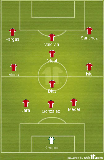 A potential 3-4-3 Jorge Sampaoli could use at World Cup 2014