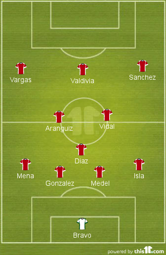 A potential 4-3-3 that Jorge Sampaoli could use at World Cup 2014.