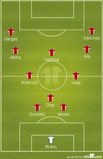 A look at the 3-2-3-2 attacking shape. Diaz drops, forming a back 3 and deep dictating play. Valdivia drops deep forming a kind of diamond in midfield, ensuring Chile have a spare man in midfield. The fullbacks will still push up the pitch. Once against a kind of 3-2-3-2 shape emerges.