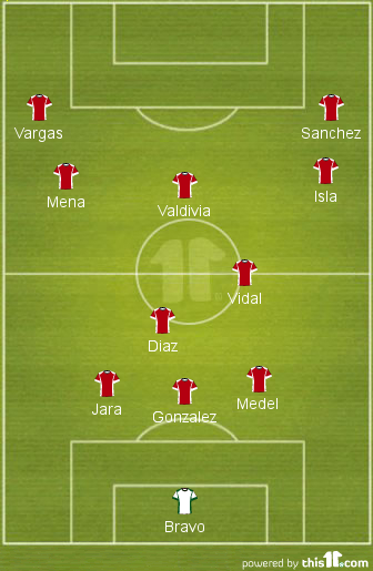 A look at the 3-2-3-2 attacking shape. Diaz lies deep dictating play. Valdivia drops deep. The wide forwards cut inside and the wing backs overlap or the wing backs could cut inside, as the wide forwards stay wide.