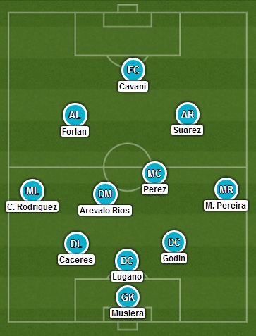 Uruguay's formation if Suarez is available