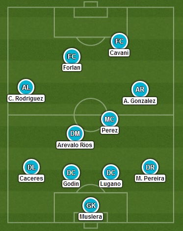 Uruguay's possible formation in Suarez's absence