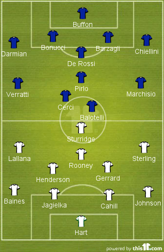 England Italy