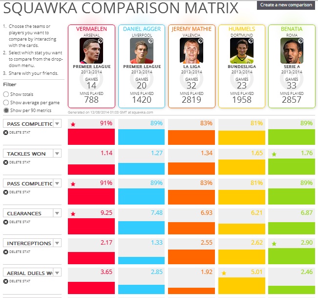 Barca Defense Options