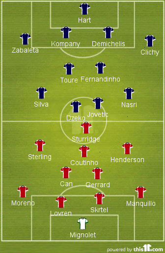 Man City v Liverpool FC - Lineup, Formations and Tactics