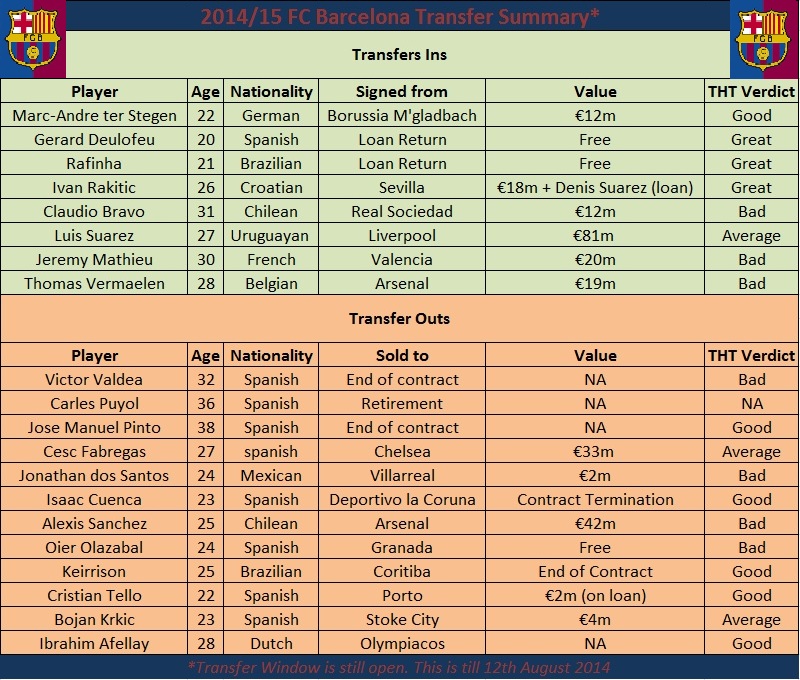 Transfer Summary FCB_v1