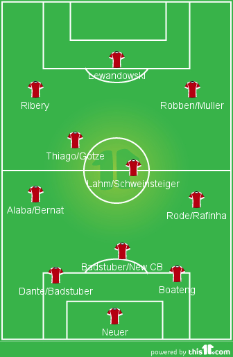 Bayern Munich