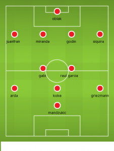 atletico