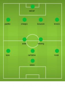 cordoba formation