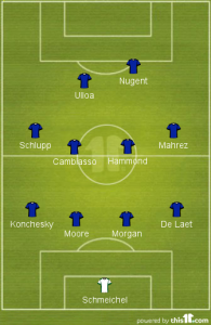 Leicester City Probable XI