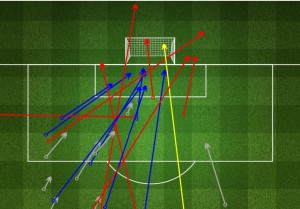 Liverpool 1-1 Everton - Post Match Analysis - Liverpool's Shots on Goal