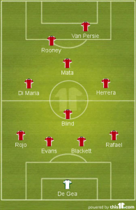 Manchester United Probable XI
