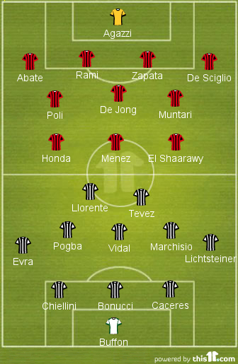 Milan - Juventus 2014 starting XI