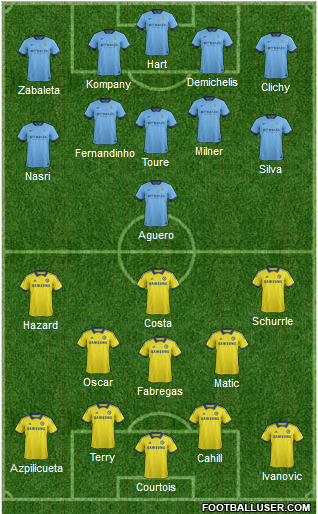 Citeh Chelsea
