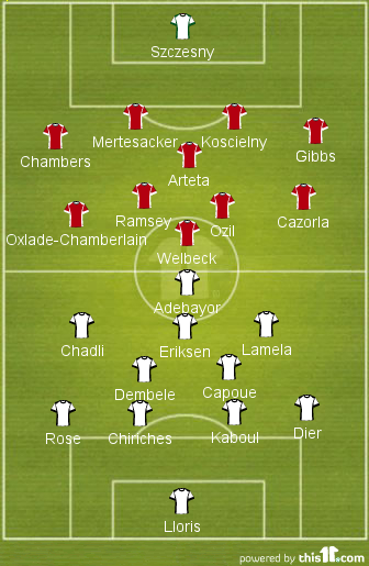 Arsenal Tottenham