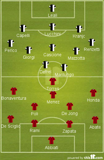 Cesena Milan