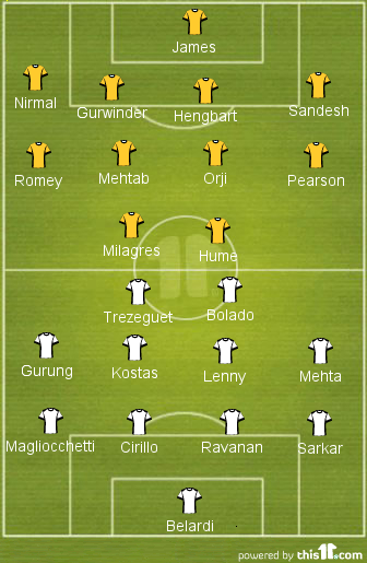 FC Pune City Probable XI ( in White) vs Kerala Blasters Probable XI ( in Yellow)