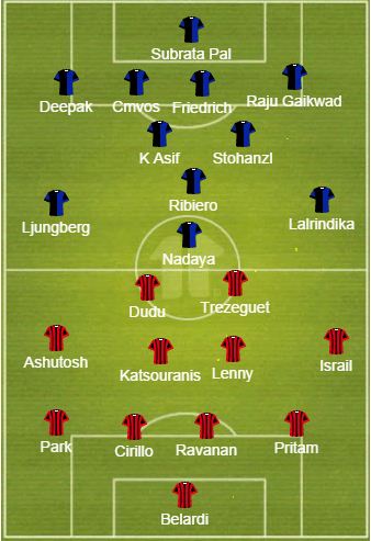 Mumbai City FC Probable XI (in blue) vs FC Pune City Probable XI (in red)