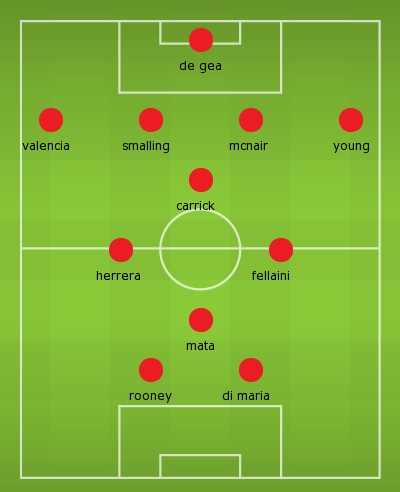 Manchester United