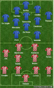 Italy Croatia