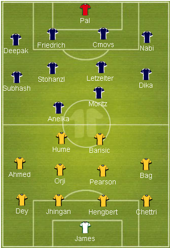 Probable Starting 11