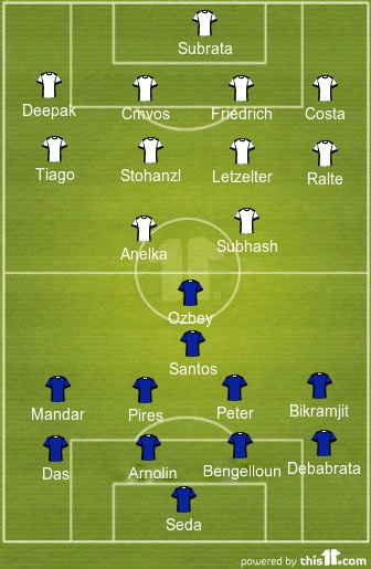 Mumbai City FC probable XI ( in White) v FC Goa probable XI ( in Blue )