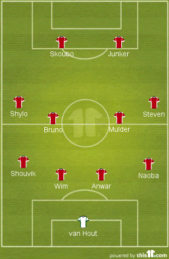 Delhi Dynamos Strongest XI (4-4-2)