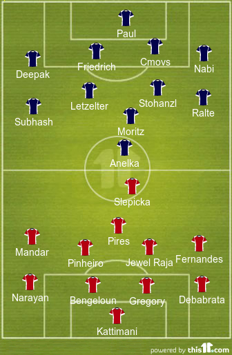 formation