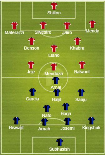 formation