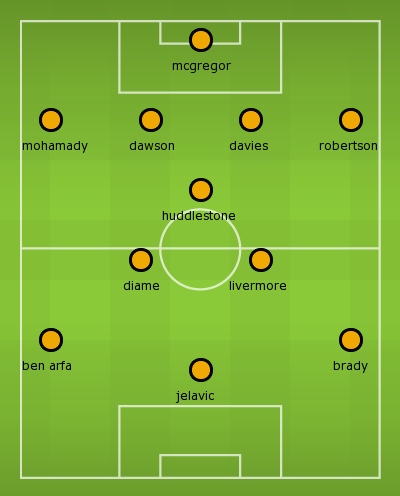 Hull City