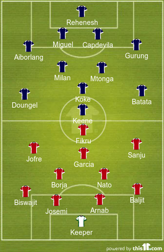 Atletico de Kolkata Probable XI (in red) vs NorthEast United Probable XI (in blue)