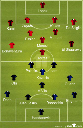 Milan Inter